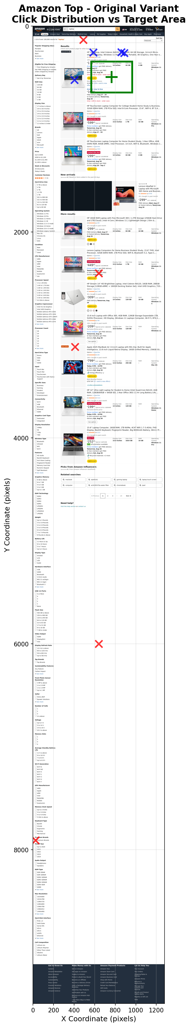 Amazon Click Distribution